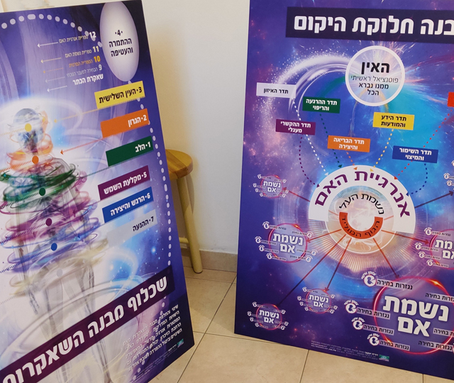 עיצוב פוסטרים למכללה